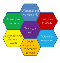 meaning in work honeycomb